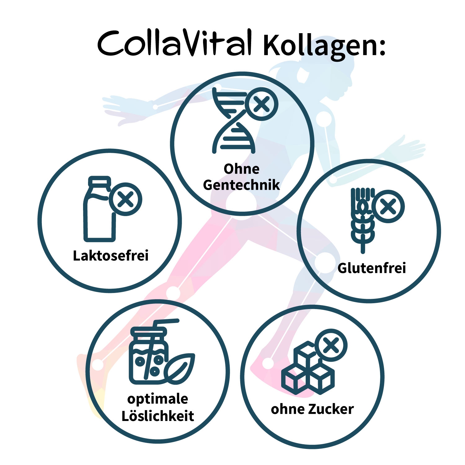 3 x Collavital® Human Collagen Pulver [300g] – Bioaktives Kollagen Hydrolysat