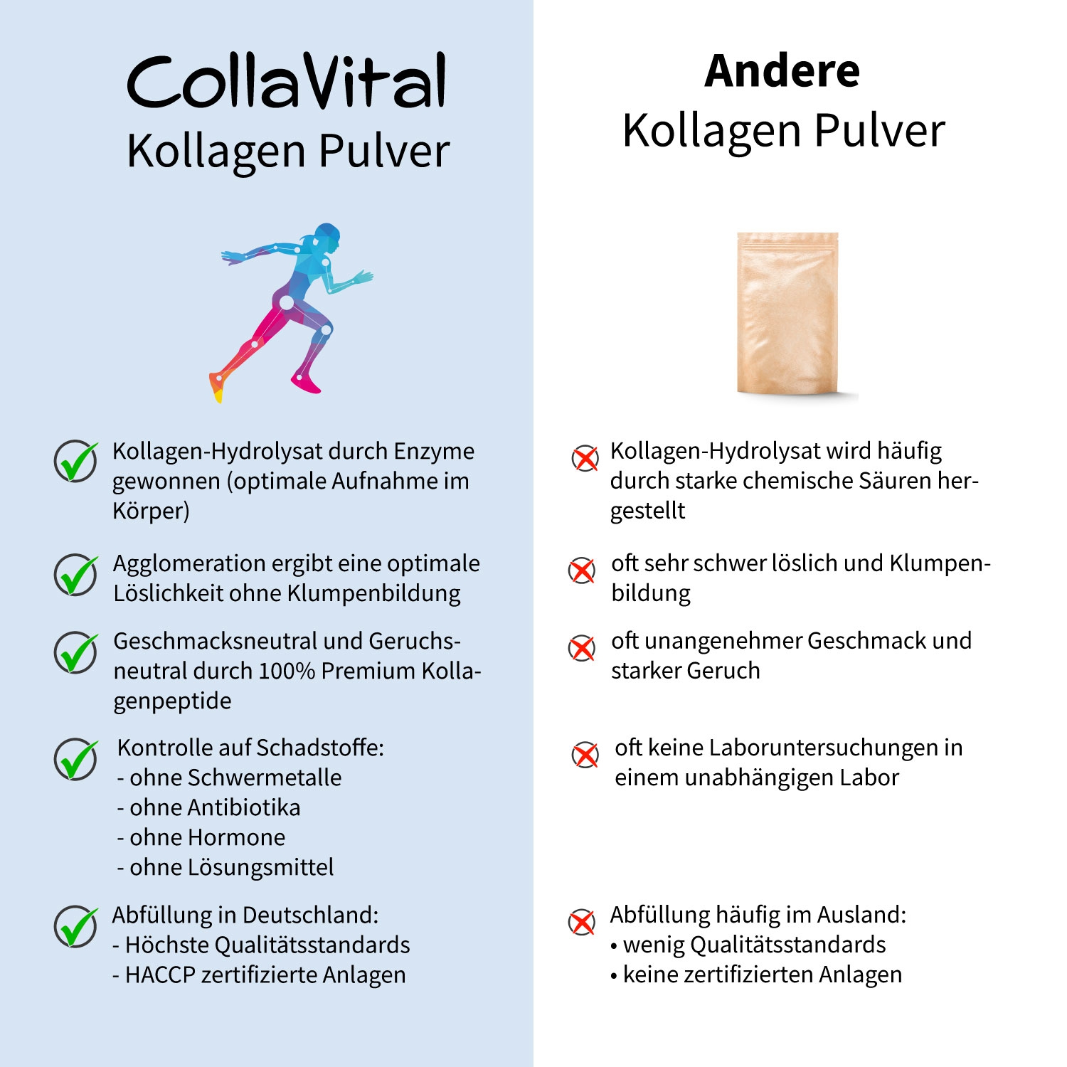 Collavital® Human Collagen Pulver [300g] – Bioaktives Kollagen Hydrolysat