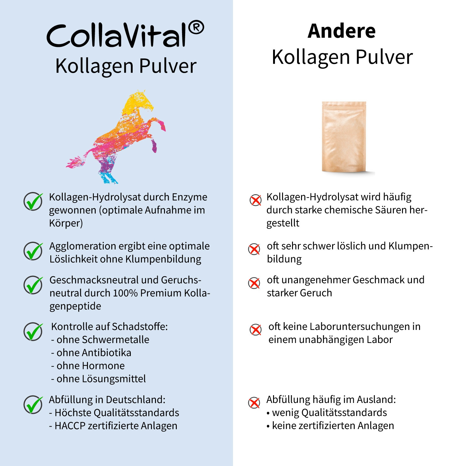 Collavital® HORSE BOOSTER Collagen Pulver [200g] – Bioaktives Kollagen Hydrolysat für Pferde – Typ 2