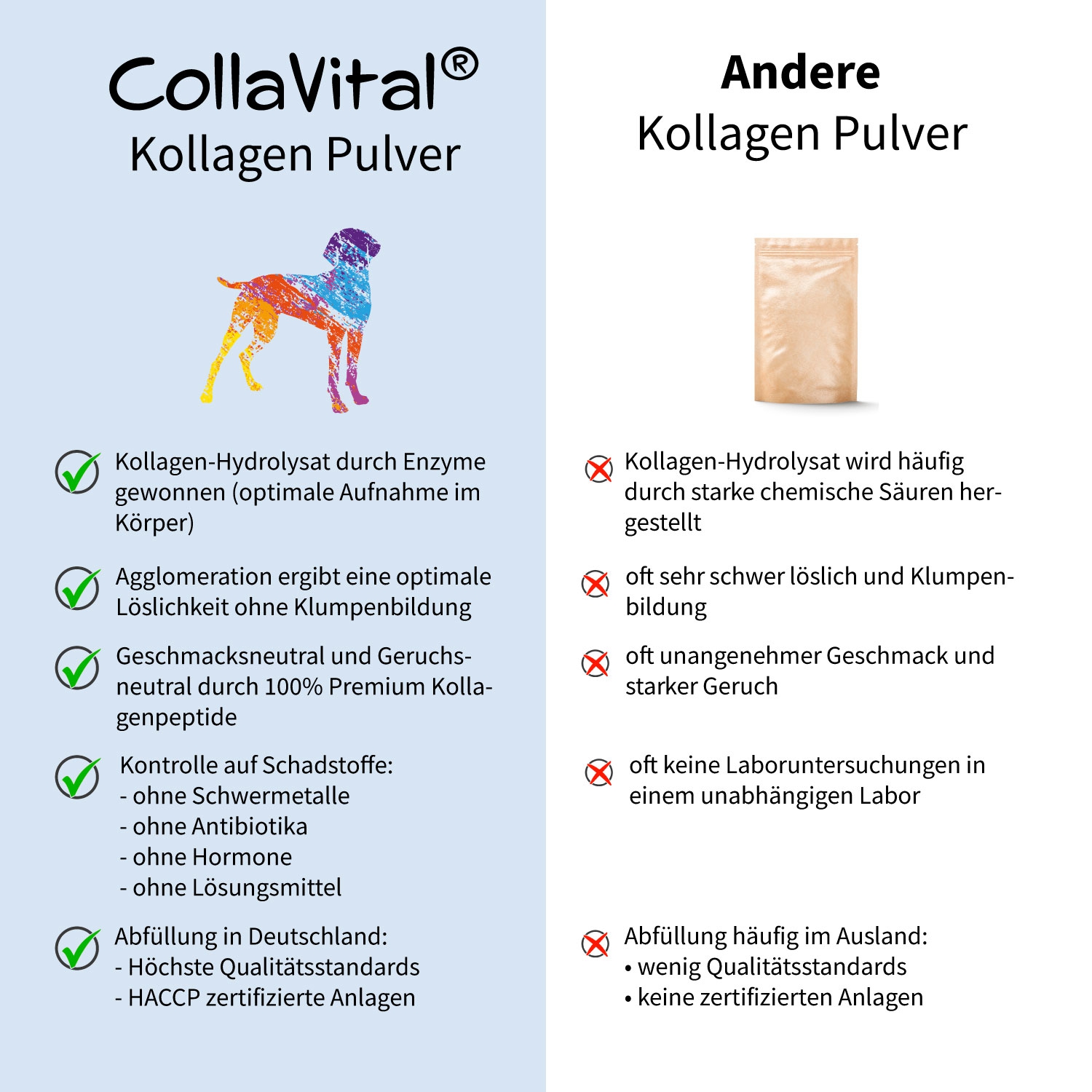 Collavital® DOG Collagen Pulver [230g] – Bioaktives Kollagen Hydrolysat