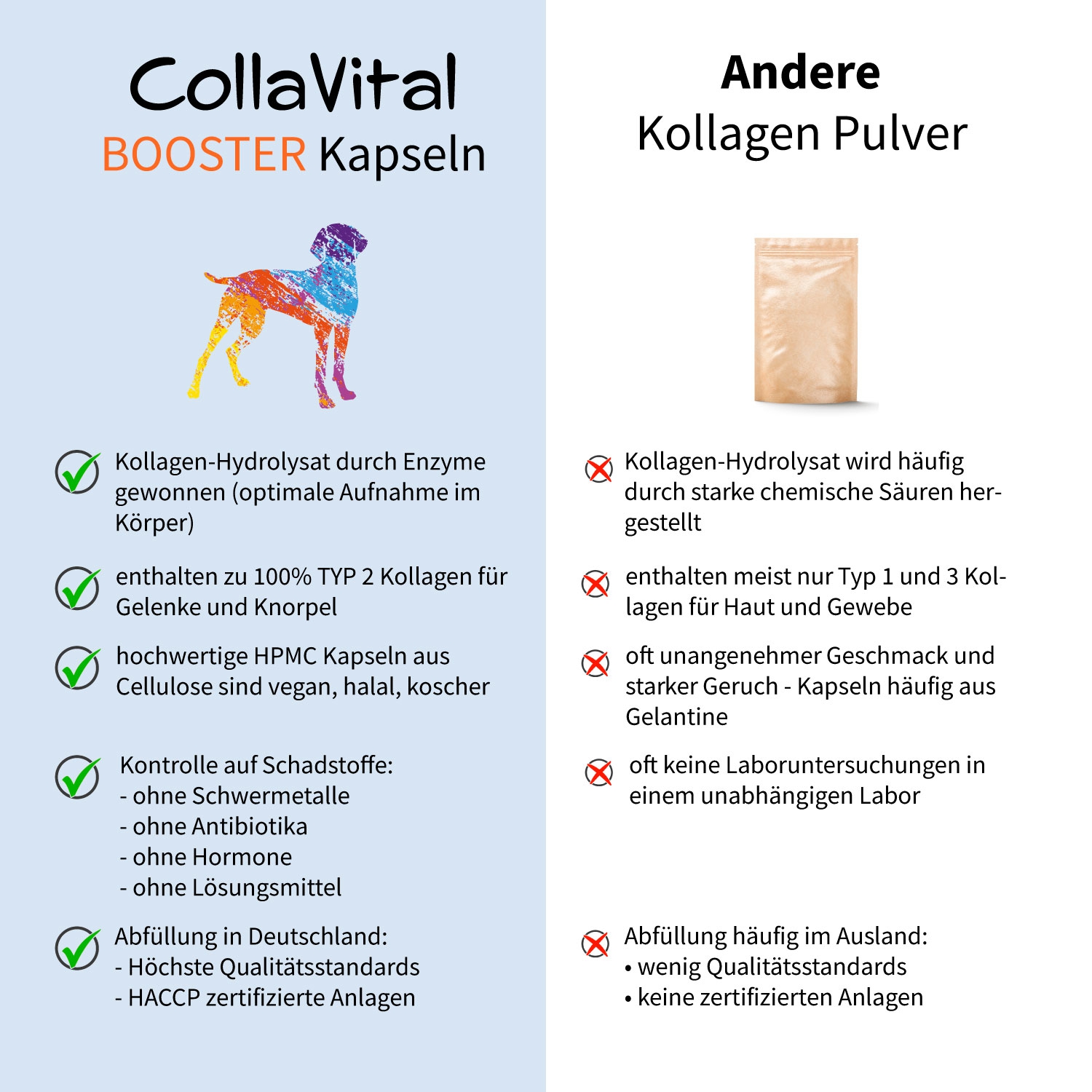 Collavital® Dog BOOSTER Collagen - 40 Kapseln – Bioaktives Kollagen Hydrolysat Typ 2  für Hunde