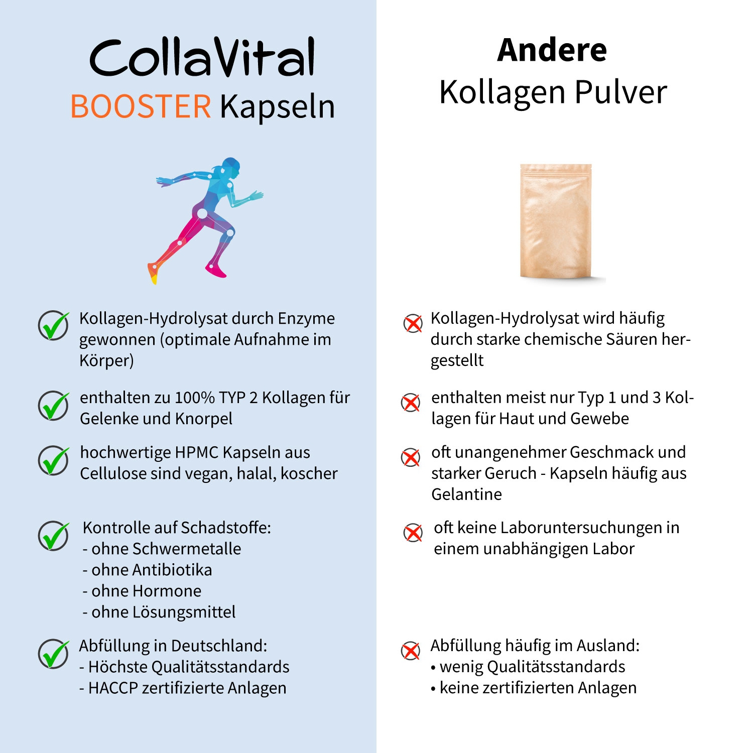 Collavital® Human BOOSTER Collagen - 120 Kapseln – Bioaktives Kollagen Hydrolysat Typ 2 für Menschen